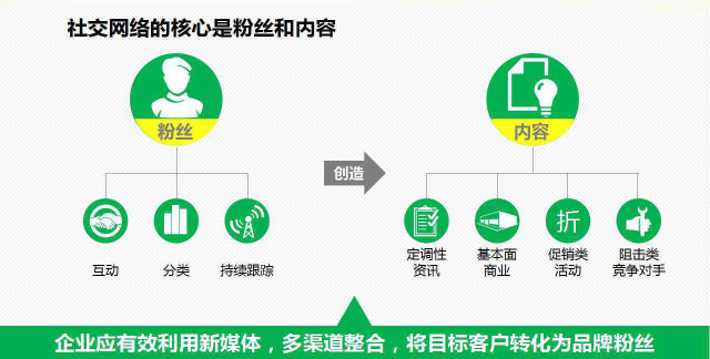 3.0版趋势你不得不知！